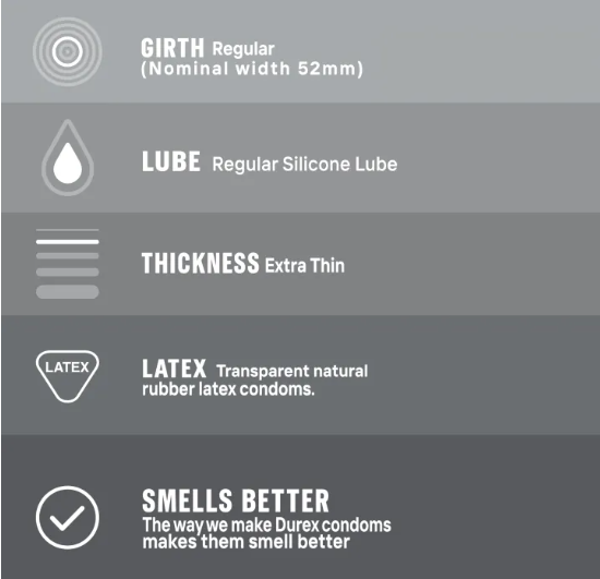 Durex Invisible Condoms – Ultra Thin for Maximum Sensitivity (Pack of 3)